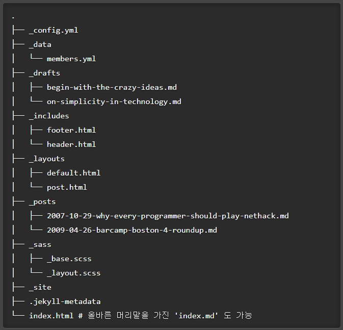 이미지 출처 : http://jekyllrb-ko.github.io/docs/structure/